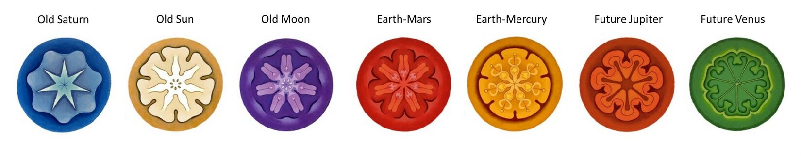 planetární symboly